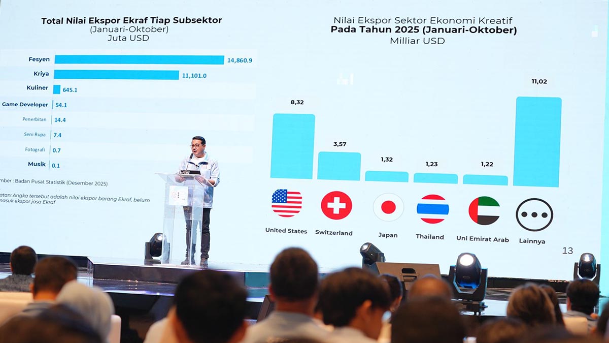 EAR 2025: Ekonomi Kreatif Indonesia Kian Ngebut Jadi Mesin Baru